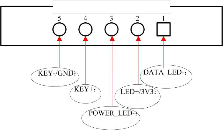 colorlight 5A-75B Receiving Card line chain diagram