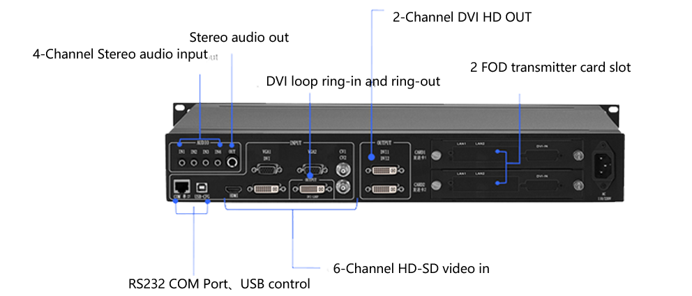 Kystar AV Video Splicing Processor U2