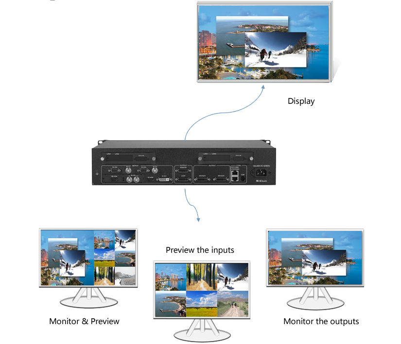 Set display, monitoring and preview