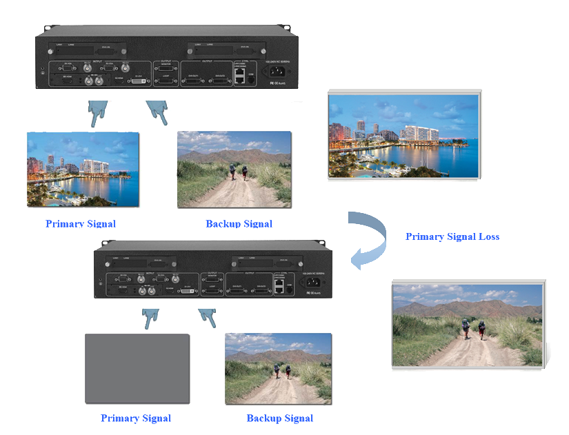 primary signal & backup signal