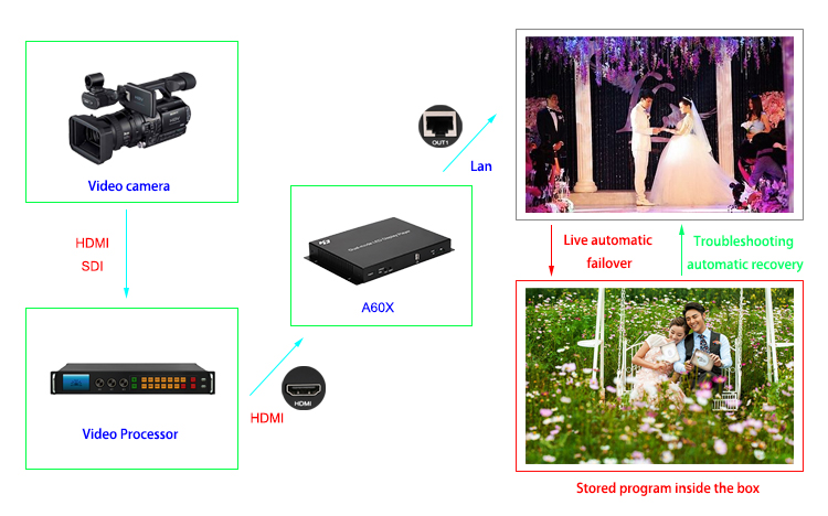 C:\Users\Tancy\AppData\Local\Microsoft\Windows\INetCache\Content.Word\camera+video processor.jpg