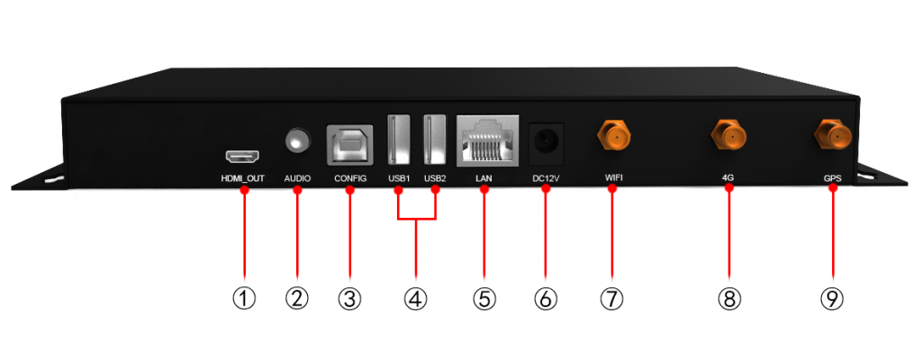 colorlight C2 Player back interface