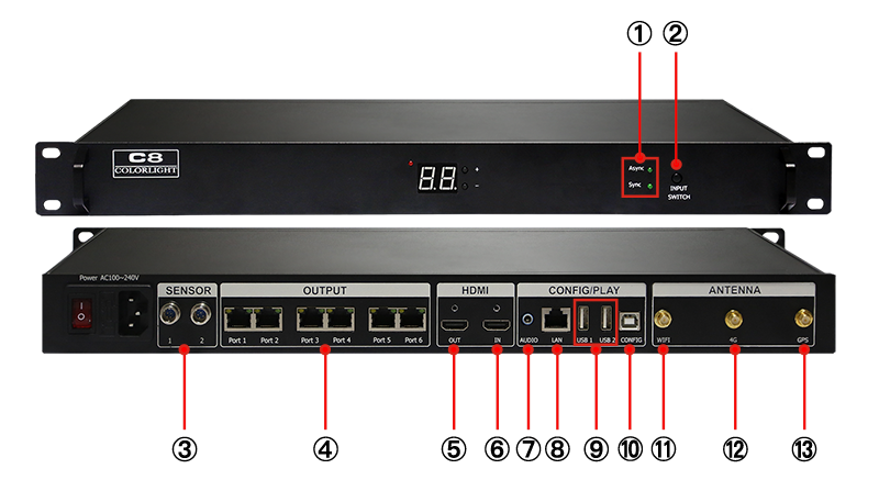 Colorlight C8 Player-interface diagram