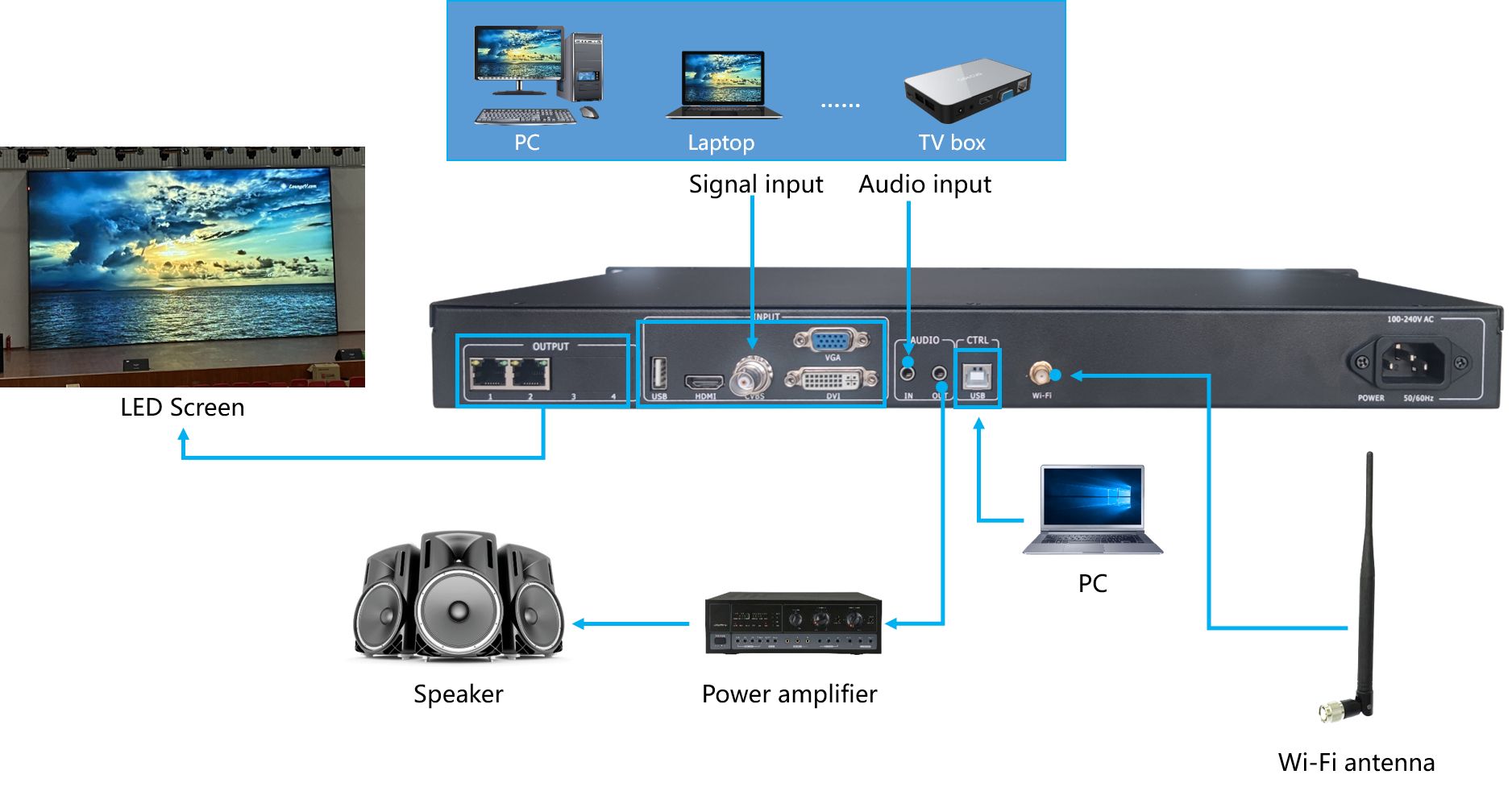 What are the benefits of using wireless LED control cards for outdoor