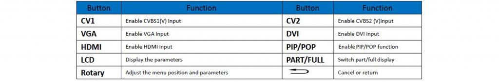 dvp-602 key function.jpg