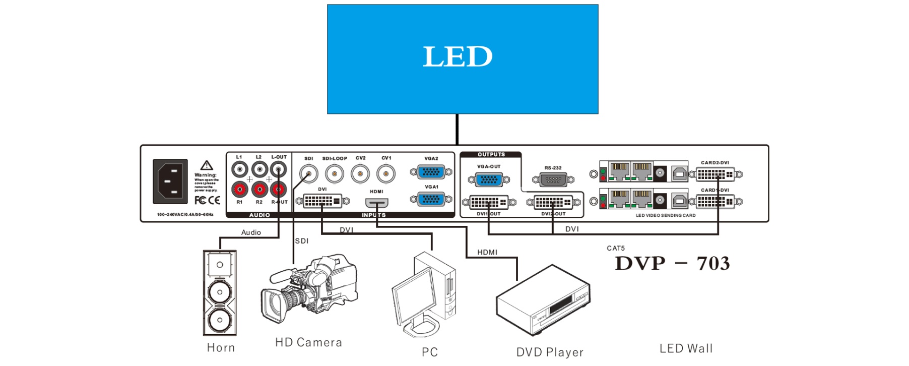 dvp-703 connection.jpg