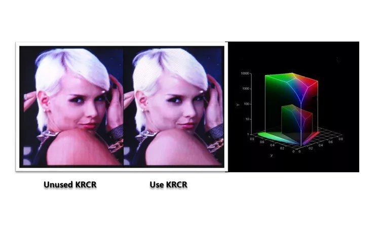 Color reproduction technology