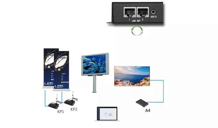 Single network port 650,000 pixel load