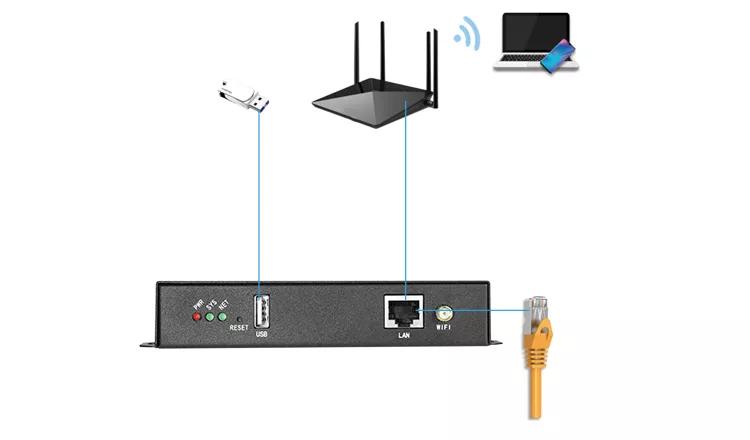 Various connection methods for stable communication