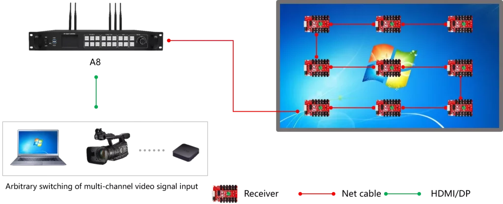 Huidu HD-A8 Super LED Controller 