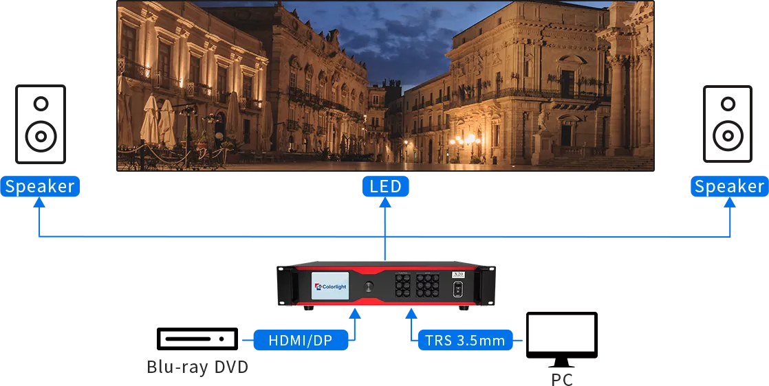 Led Panel Control Page Parameters and configuration methods of LED display control software ...