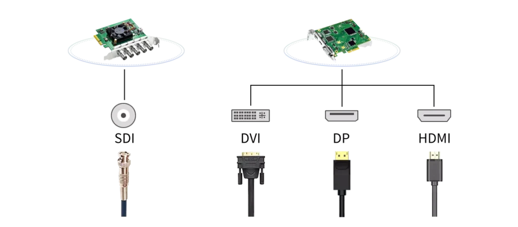 Different types of ports