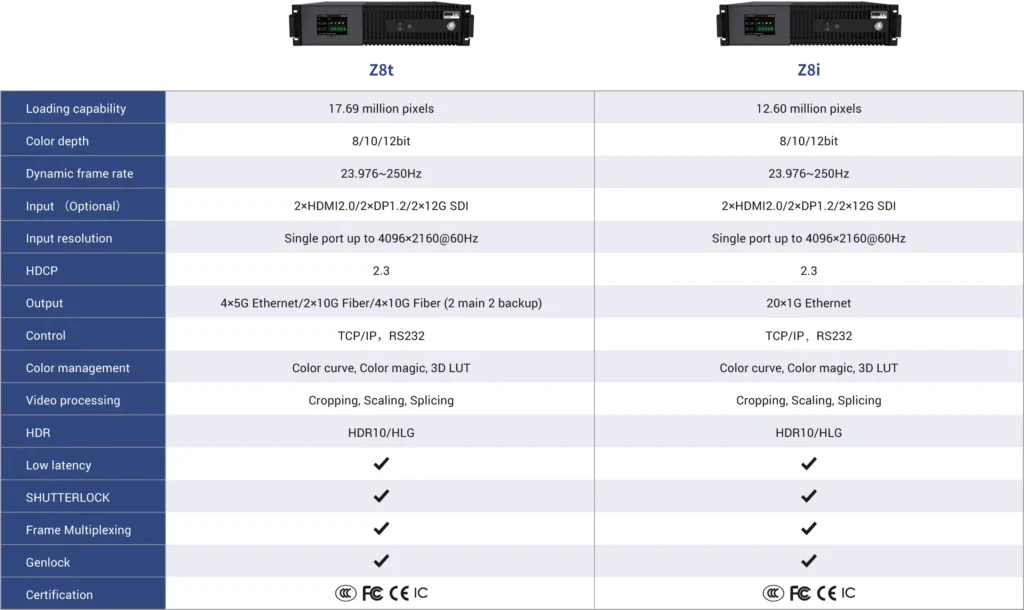 The difference between Z8t and z8ti