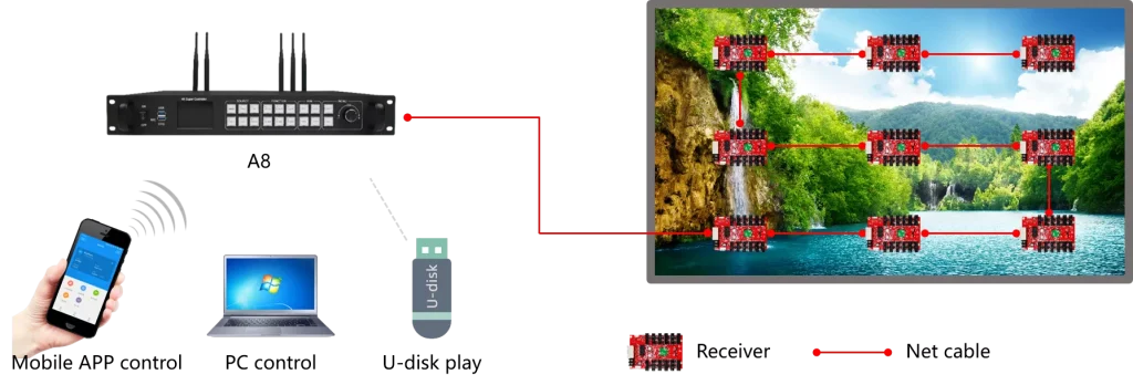 Huidu HD-A8 Super LED Controller 