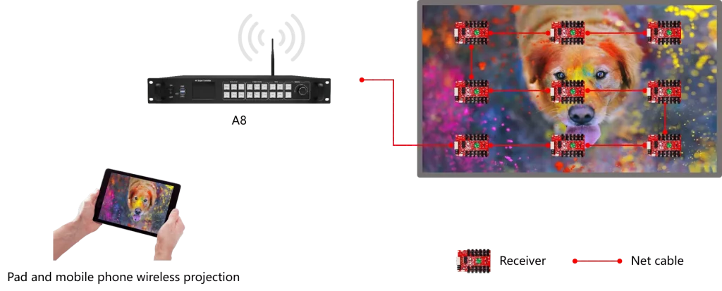 Huidu HD-A8 Super LED Controller 