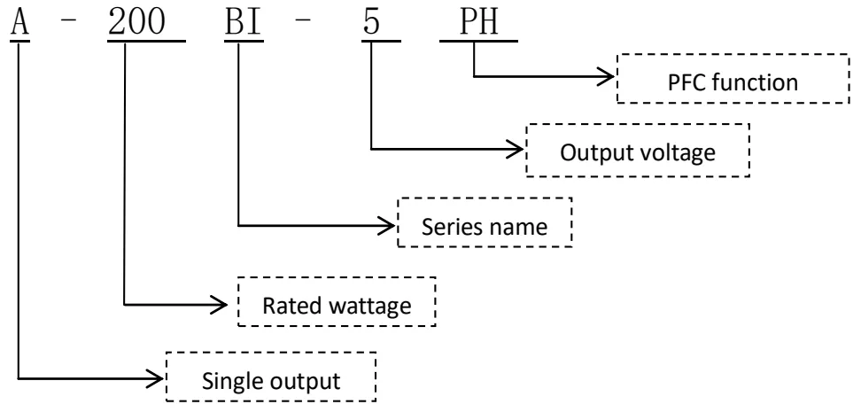 Product code specification